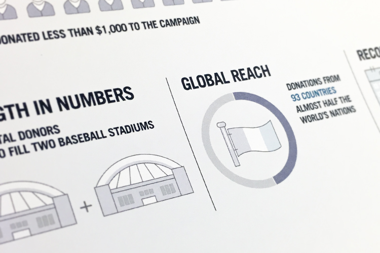 The Boundless campaign in numbers